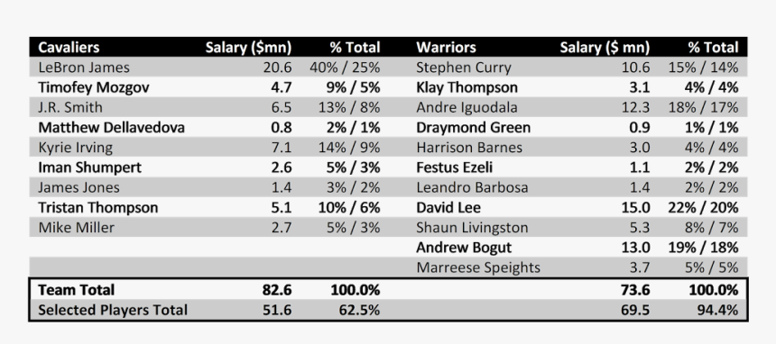 Screenshot, HD Png Download