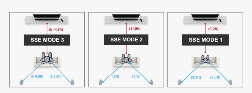 1 Sse Mode Room Graphic, HD Png Download