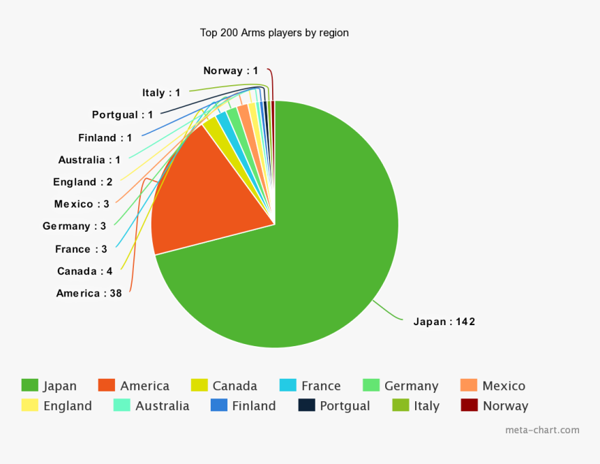 Us Labor Force Pie Chart, HD Png Download