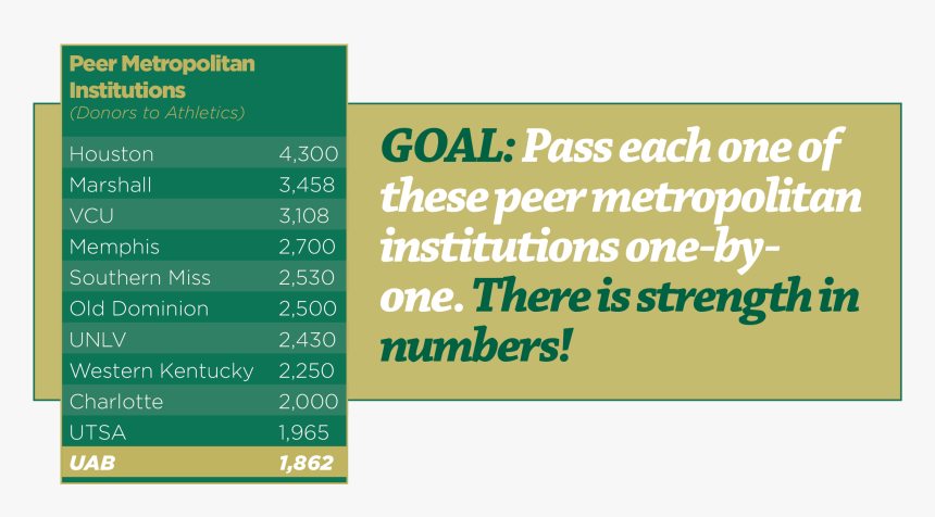 Denis Law, HD Png Download