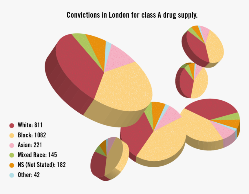 Drug Dealer Png , Png Download - Circle, Transparent Png