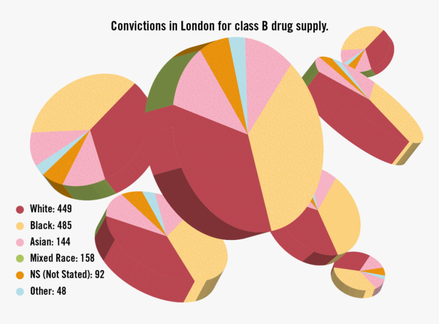 Drug Dealer Ethnicity, HD Png Download