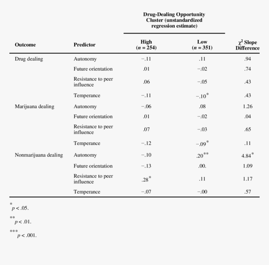 Screenshot, HD Png Download