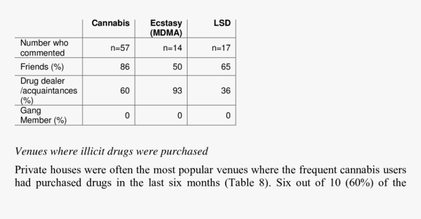 Number, HD Png Download
