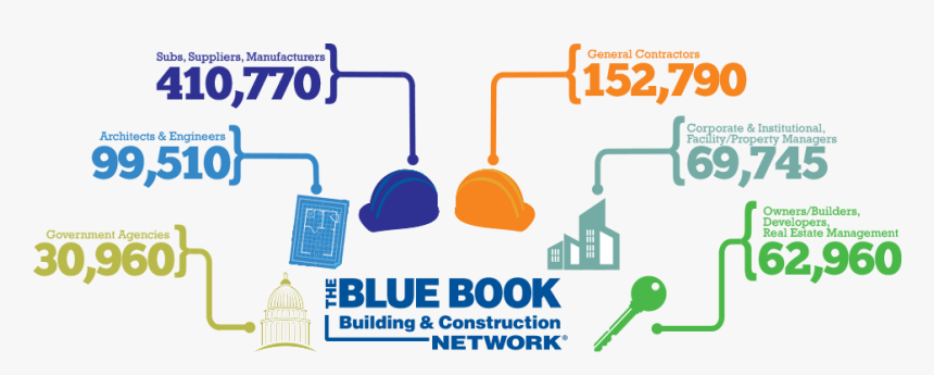 The Blue Book Network Brings All Sides Of The Commercial - Blue Book Network, HD Png Download