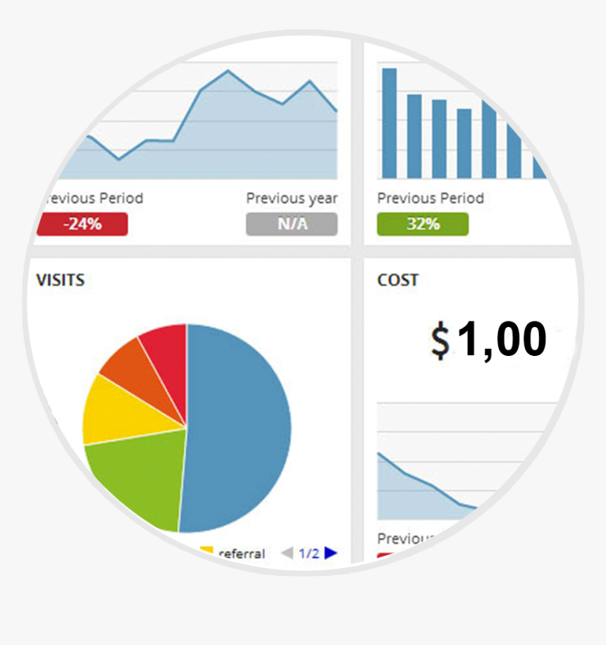 Sample Report Digital Marketing, HD Png Download