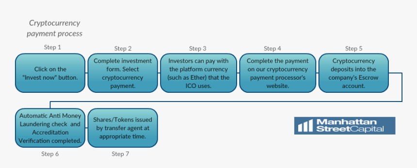 Ano Ang Button Na Dapat I Click Upang Makagawa Ng Email, HD Png Download
