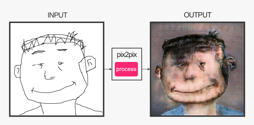 Tommy Wiseau Vinny, HD Png Download