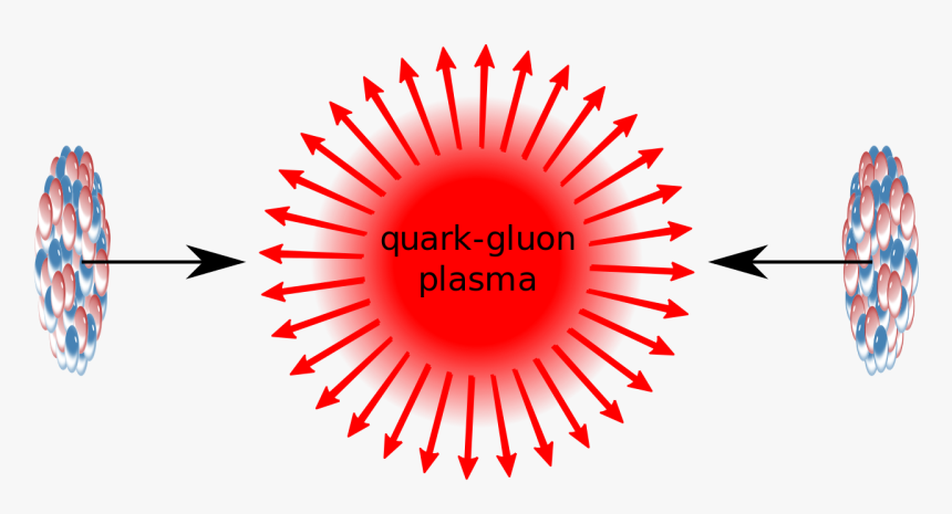 Magnetite Oleic Acid Nanoparticles, HD Png Download