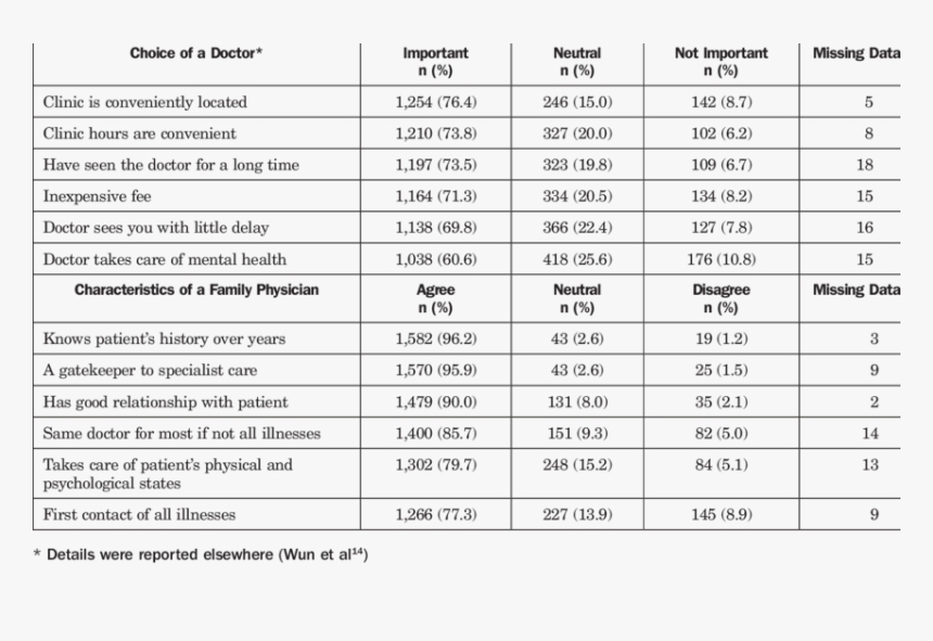 Spot Urine Normal Range, HD Png Download
