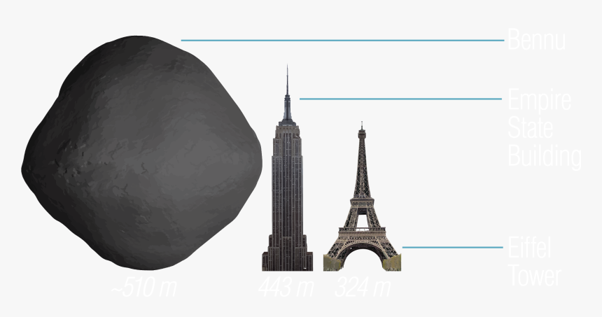 101955 Bennu, HD Png Download