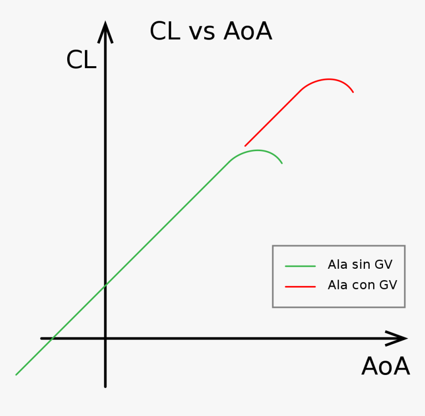Diagram, HD Png Download