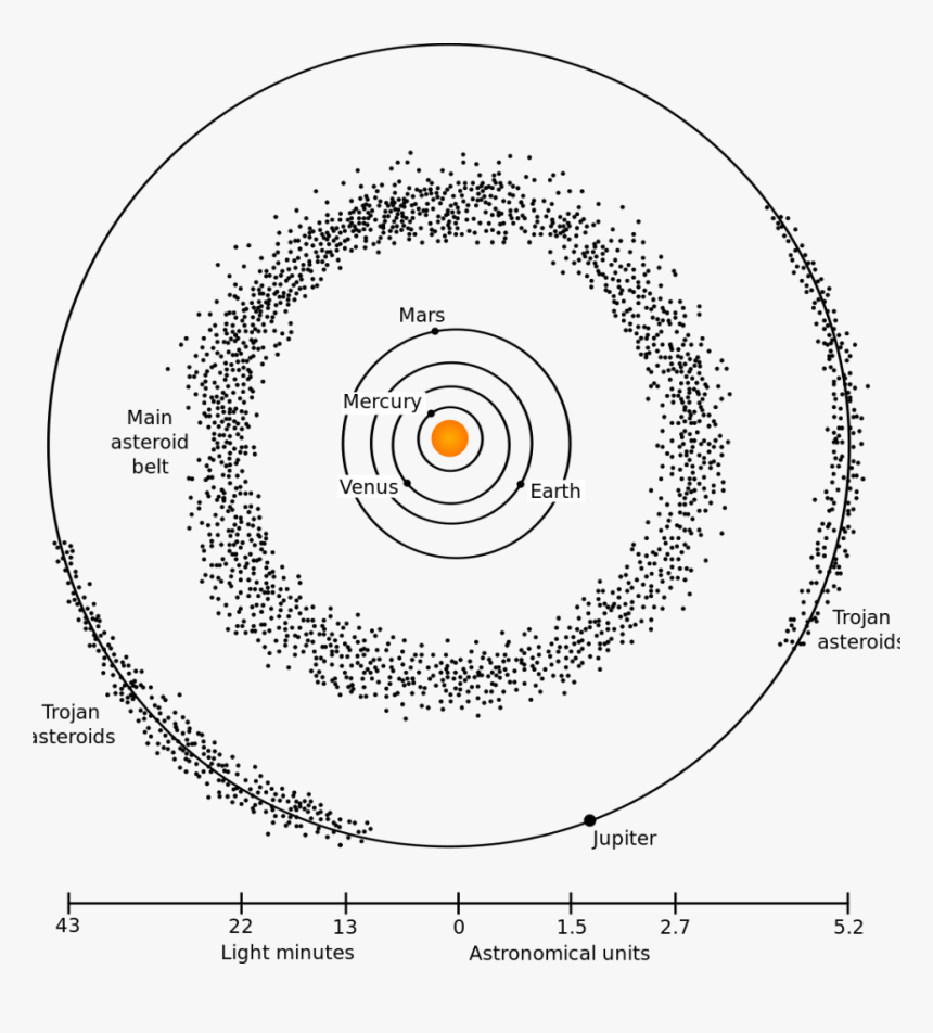 Main Asteroid Belt, HD Png Download