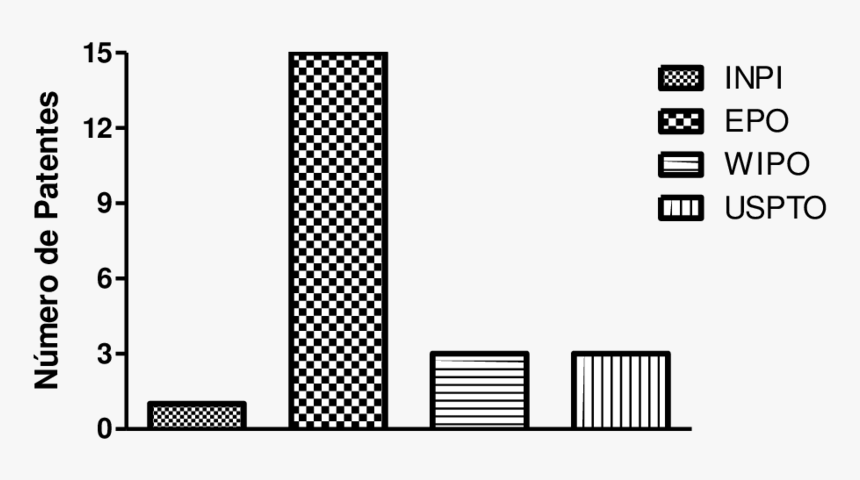 Drug Wnt3a Β Catenin Mg63 Western, HD Png Download