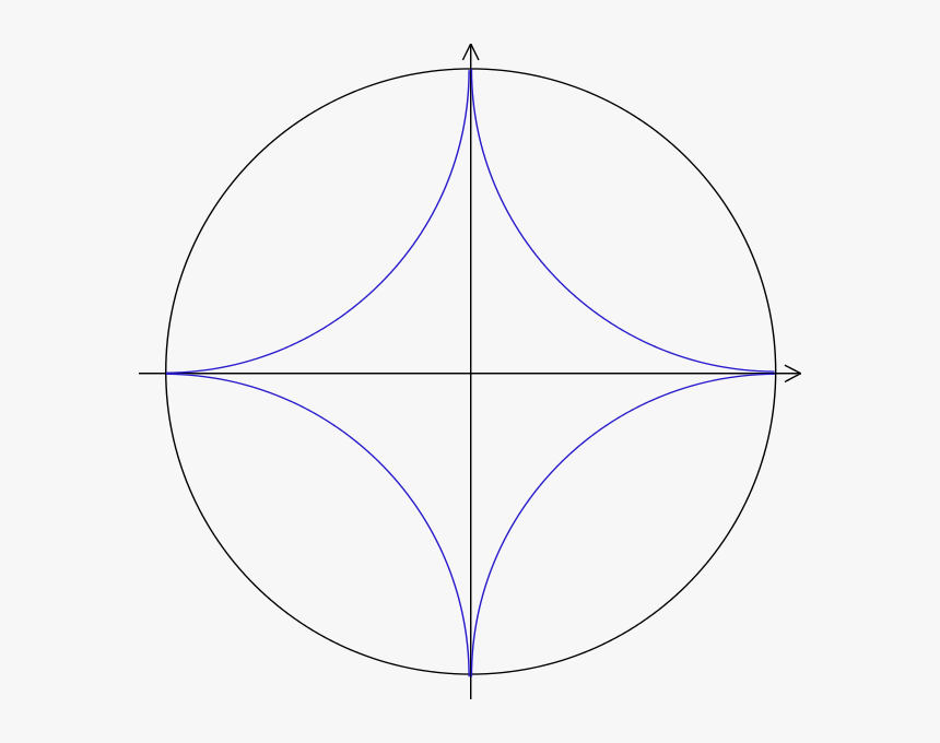 Circle, HD Png Download