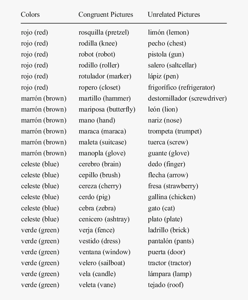 Document, HD Png Download