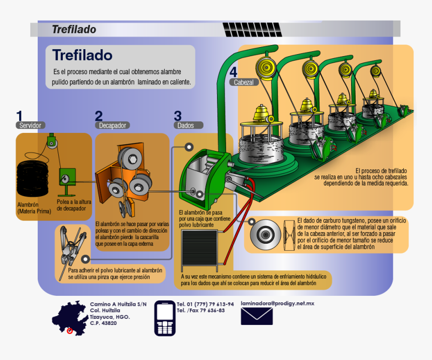 Diagram, HD Png Download