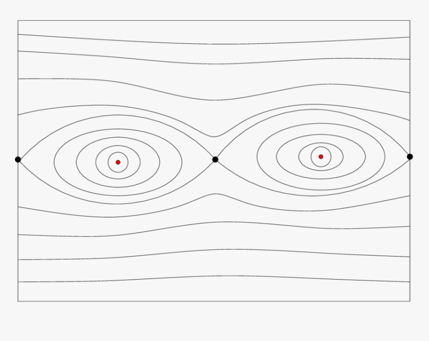 The Phase Space Of The Billiard Map In An Ellipse , - Circle, HD Png Download