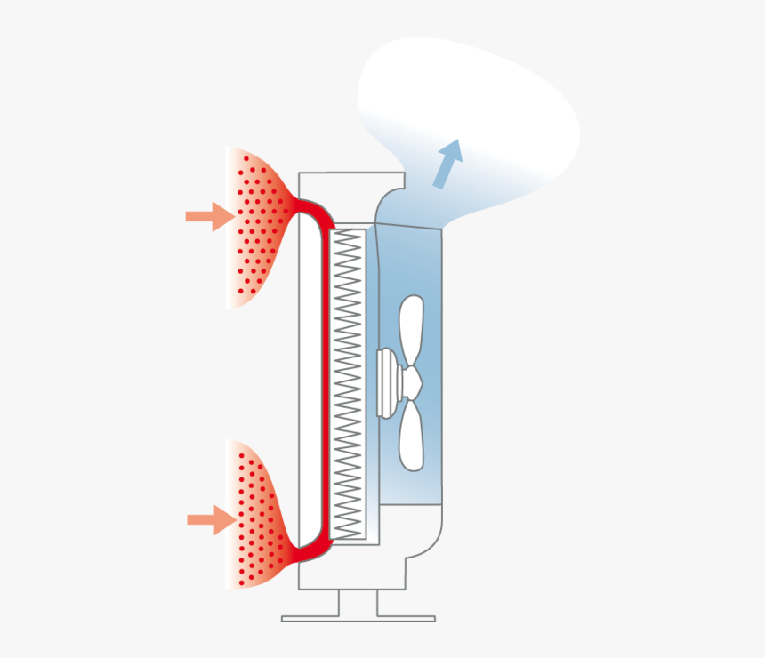 Air Purifier, HD Png Download