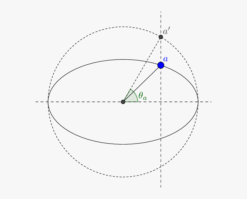Circle, HD Png Download