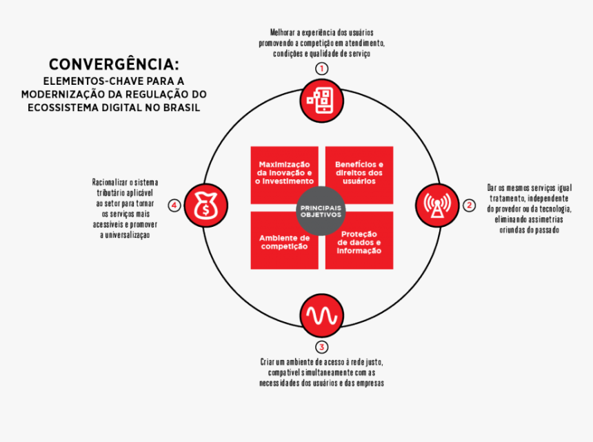 Bra-cuadroa2 - Beneficios De Mejorar La Experiencia De Usuario, HD Png Download