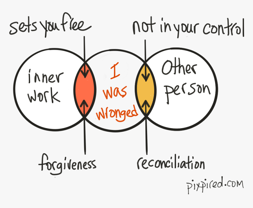 Sorry For Your Waiting , Png Download - Circle, Transparent Png