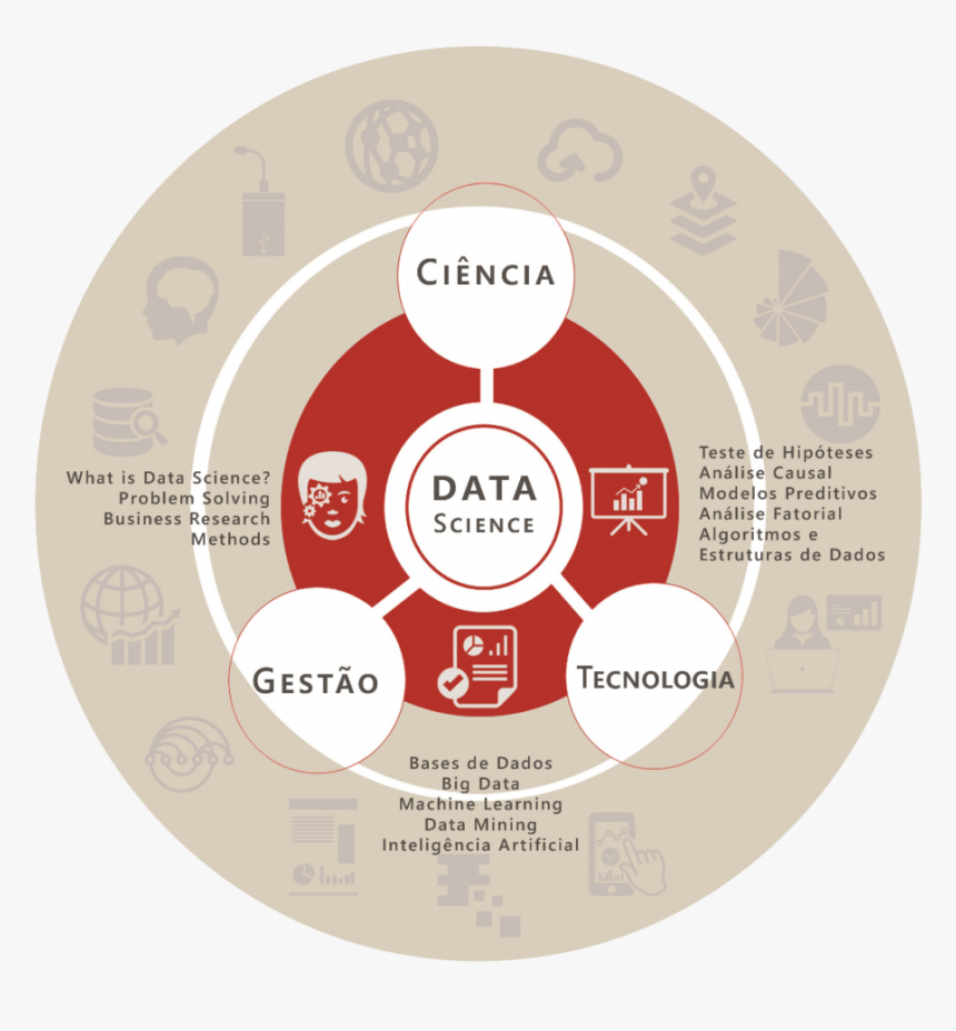 Data science machine learning данные. Наука о данных курс. Стивен скиена. Компоненты науки. Стивен скиена алгоритмы.