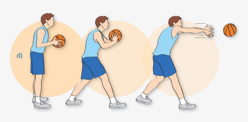 Fundamentos Tecnicos Del Baloncesto, HD Png Download