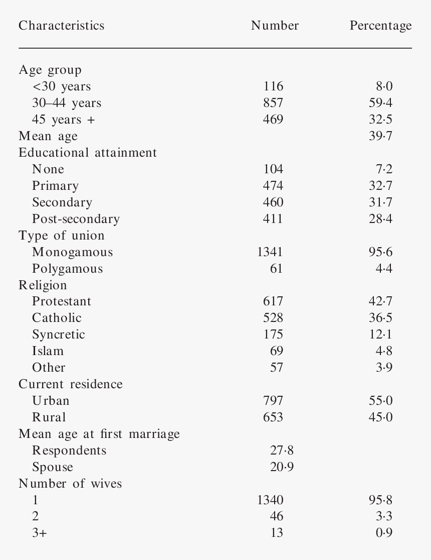 Screenshot, HD Png Download