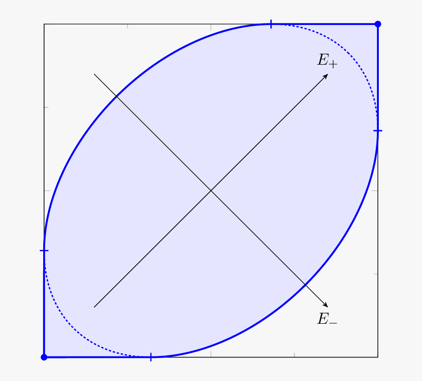 Circle, HD Png Download