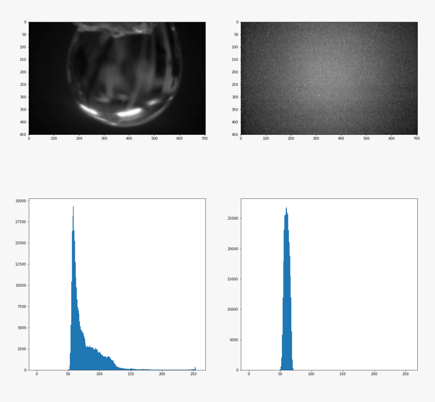 - - / - - / Images/droplet Fitellipse 1 3 0 - Monochrome, HD Png Download