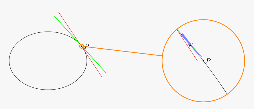 Diagram, HD Png Download