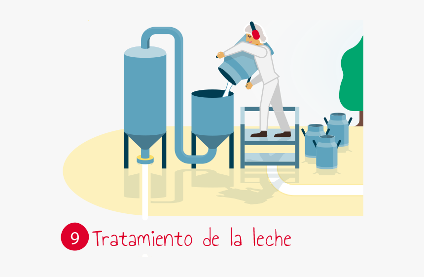 Tratamiento De La Leche Para El Chocolate, HD Png Download