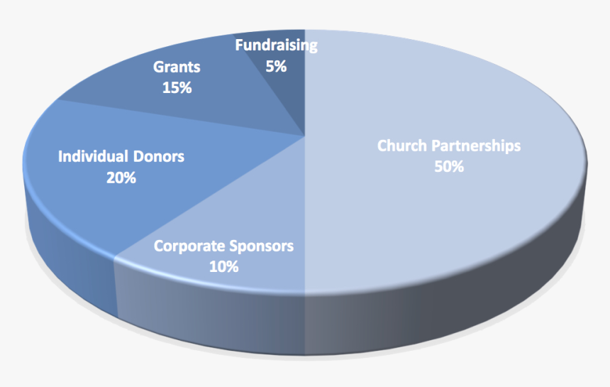 Serving Png, Transparent Png