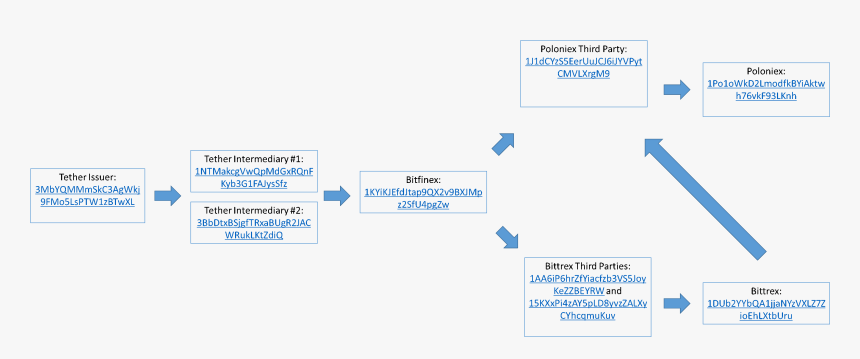 Screenshot, HD Png Download