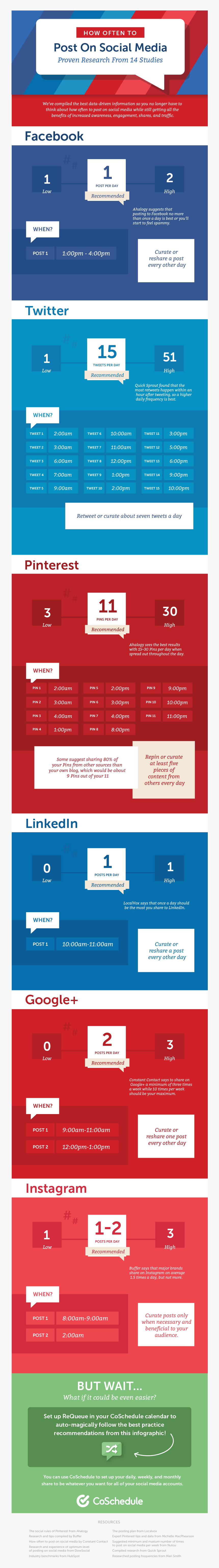 Social Media Posting Graphic, HD Png Download