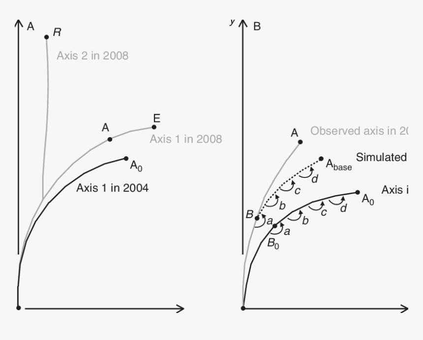 Diagram, HD Png Download