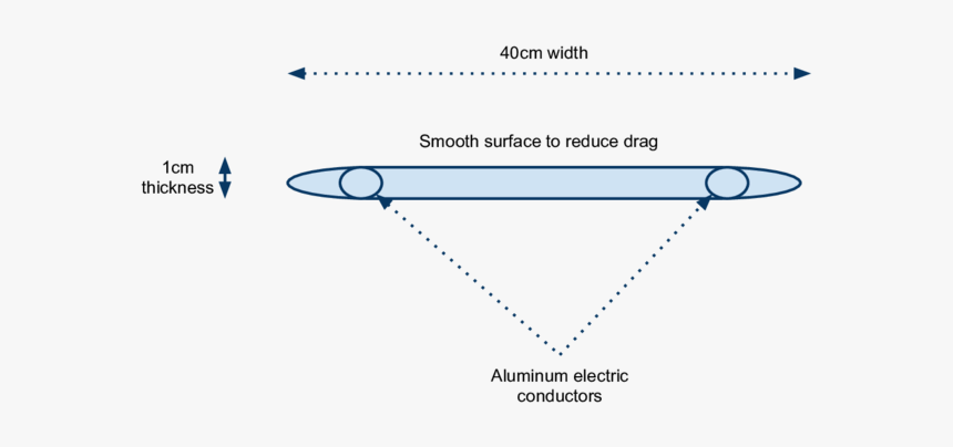 Diagram, HD Png Download