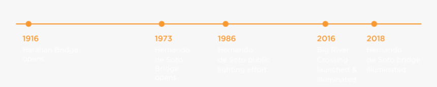 Mltimeline V2 - Parallel, HD Png Download
