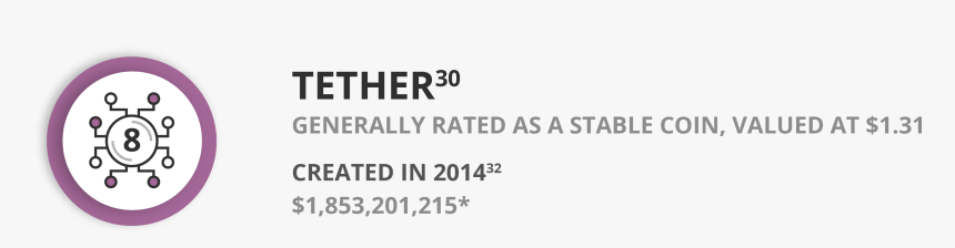 Generally Rated As A Stable Cryptocurrency - Black-and-white, HD Png Download