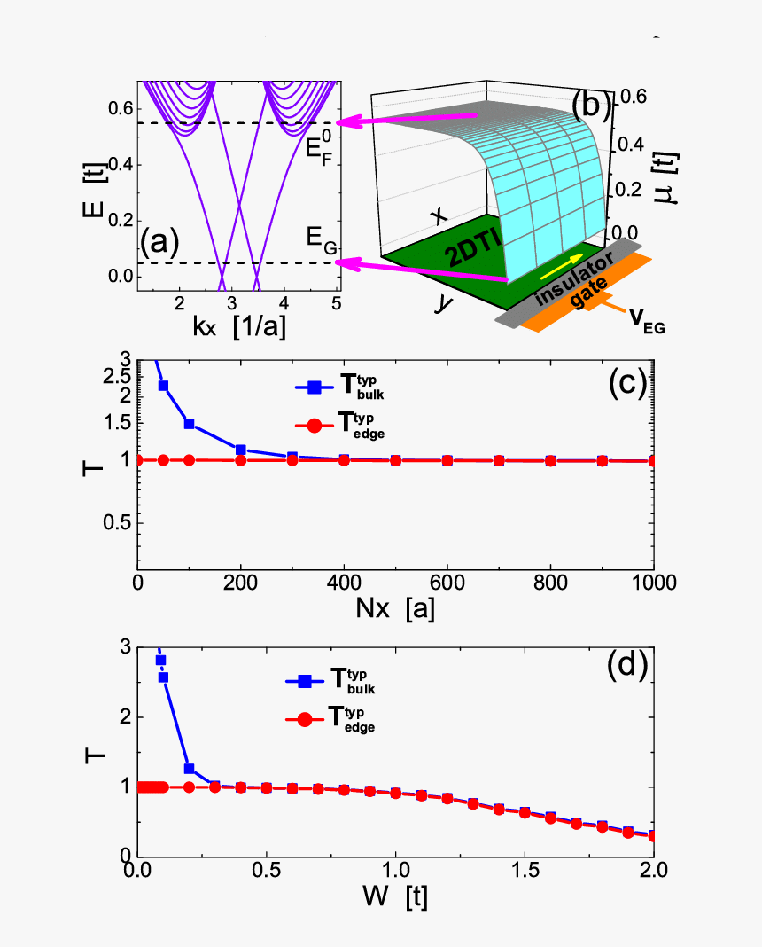 Diagram, HD Png Download