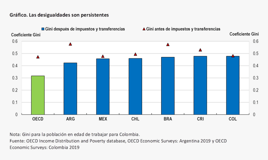 Myanmar Economic Growth 2016, HD Png Download