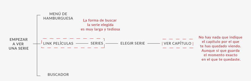 Document, HD Png Download