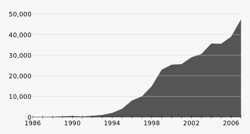 Stairs, HD Png Download