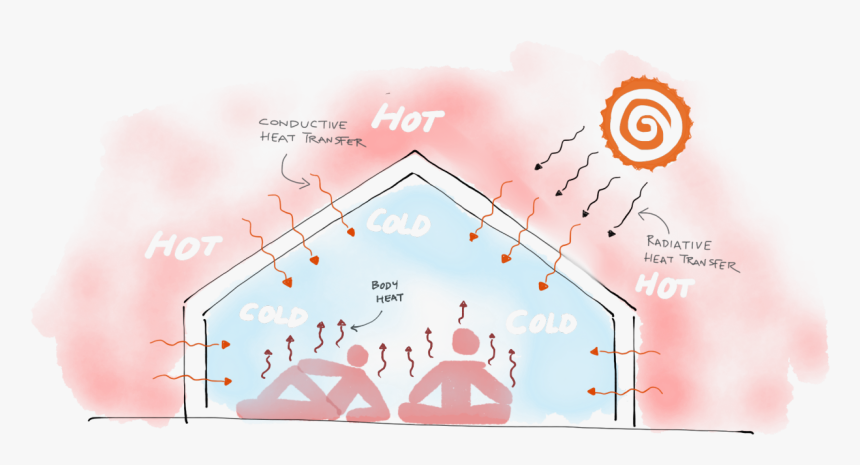 Diagram, HD Png Download