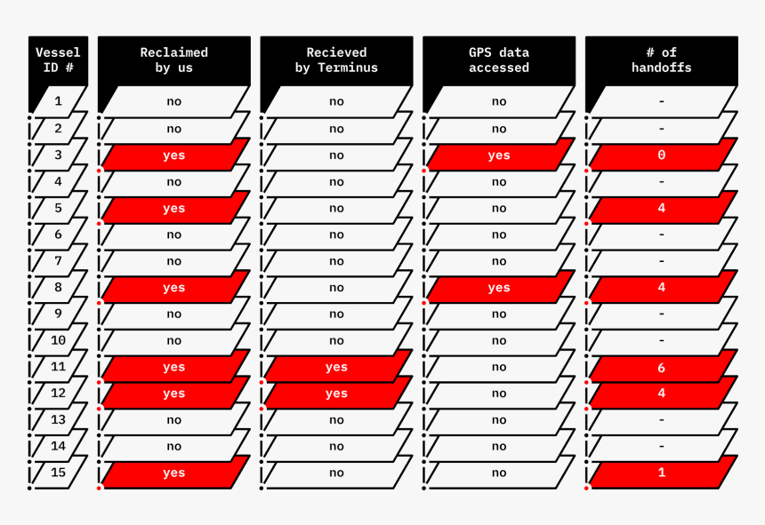 Coquelicot, HD Png Download