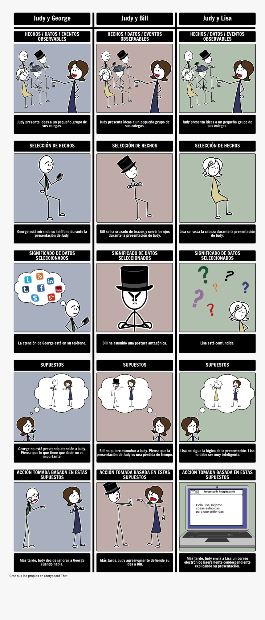 Ladder Of Inference Cartoon, HD Png Download