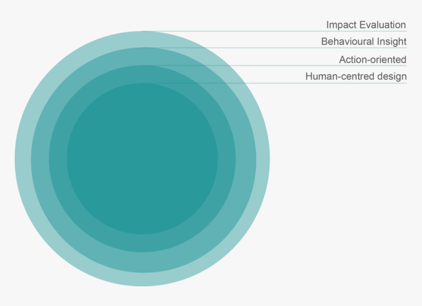 Circle Blog - Circle, HD Png Download