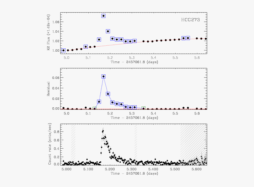 Diagram, HD Png Download