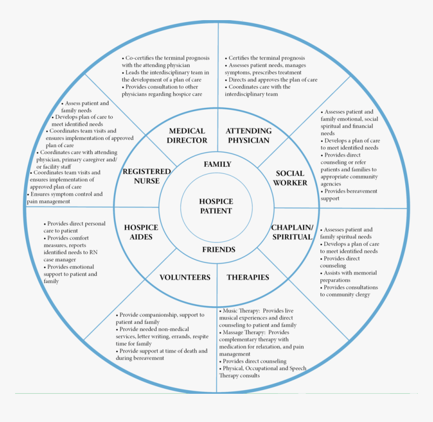 Markensteuerrad Esch, HD Png Download